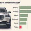 Koniec dopłat do elektryków już w styczniu? Czas na gwałtowne hamowanie