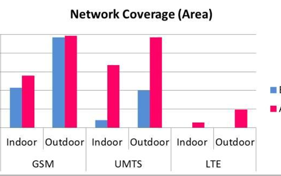 T-Mobile Polska planuje budowę kilku tysięcy nowych masztów w 3 lata