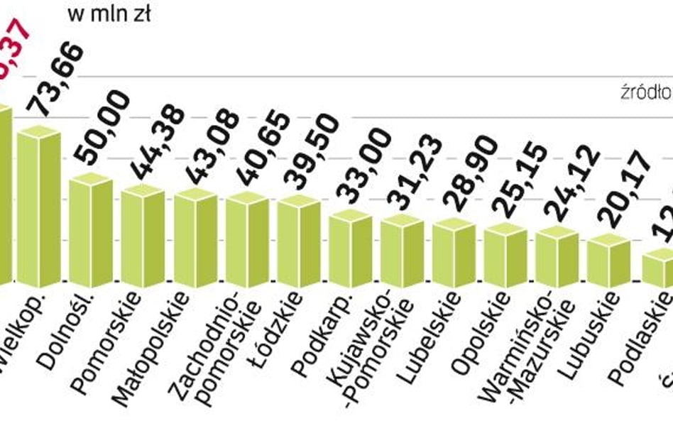 Wyprawka dla Przewozów Regionalnych