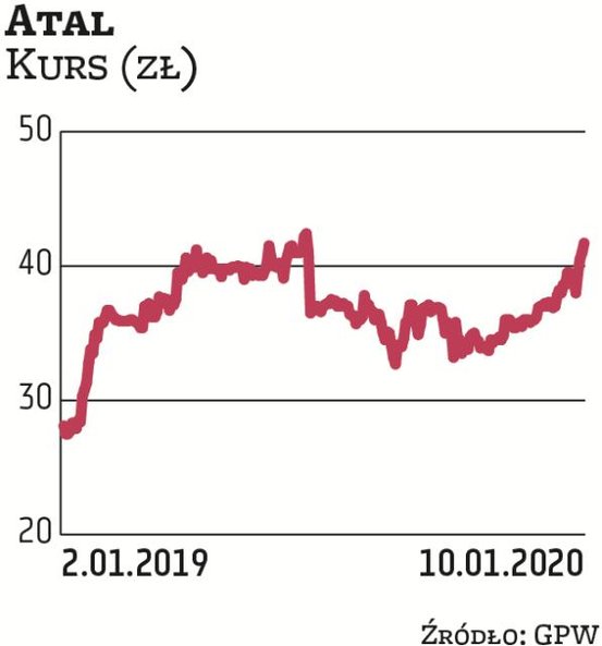 Atal do portfela wytypowały dwa biura: DM PKO BP i DM BDM. Oczekują mocnych wyników za IV kwartał 20