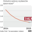 Światowy rynek gazet