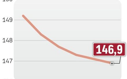 Światowy rynek gazet