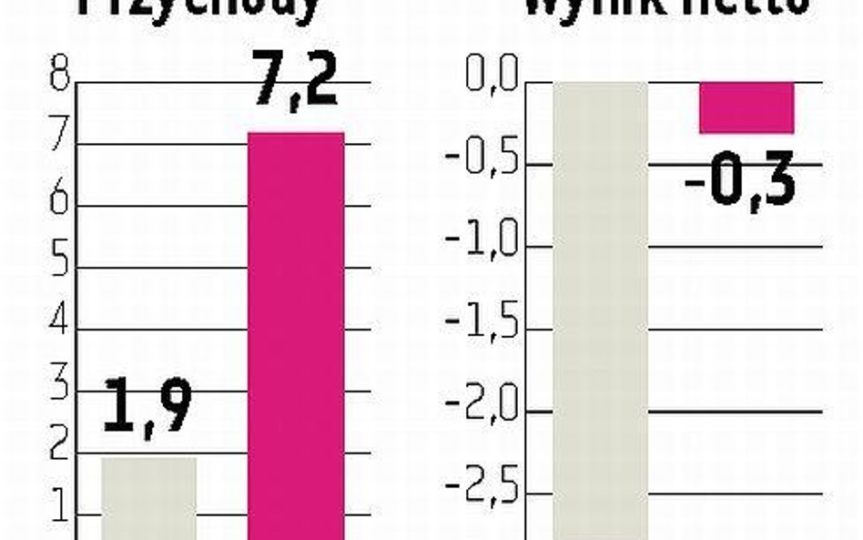 Doradcy24: Może być fuzja i zysk pod koniec roku