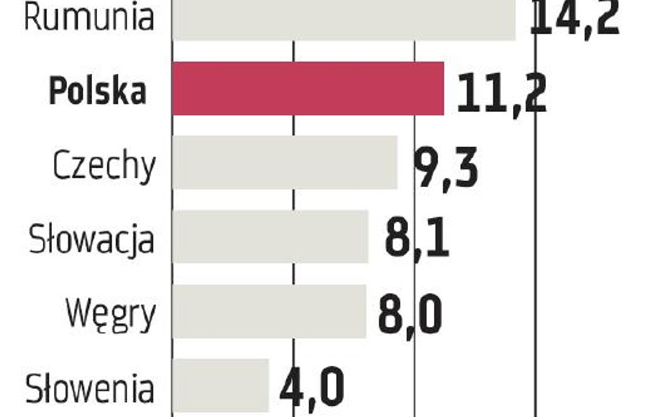 Banki: Trudne czasy dla kredytodawców