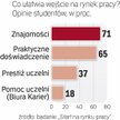 Kontakty to podstawa