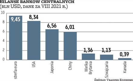 40 bln USD rachunku za kryzys