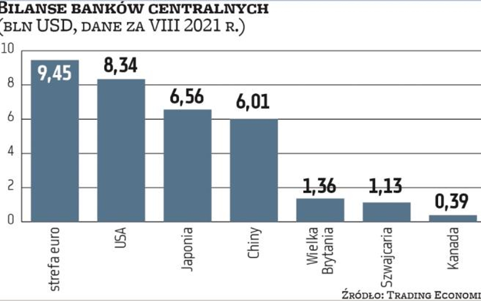 40 bln USD rachunku za kryzys