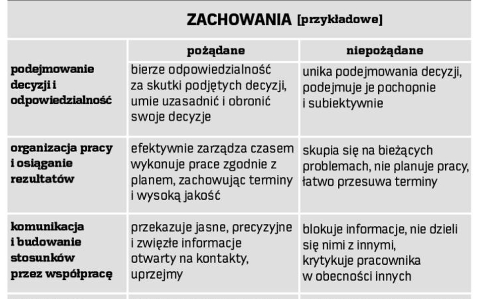 Pierwsza ocena zadecyduje o karierze urzędnika