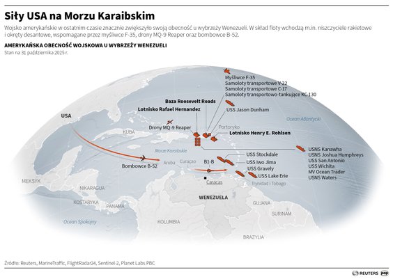 Siły USA na Morzu Karaibskim