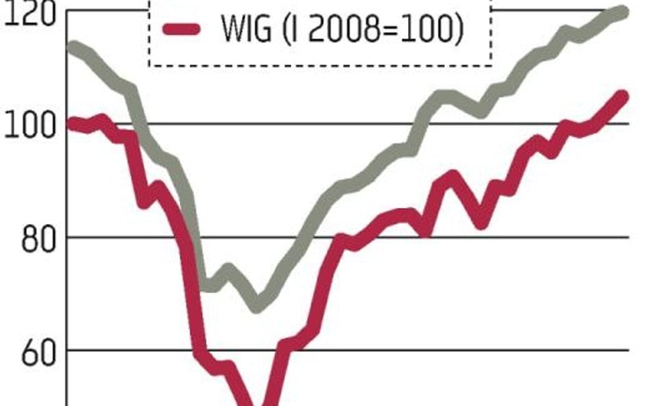 TFI: Saldo wpłat i wypłat jednak ujemne