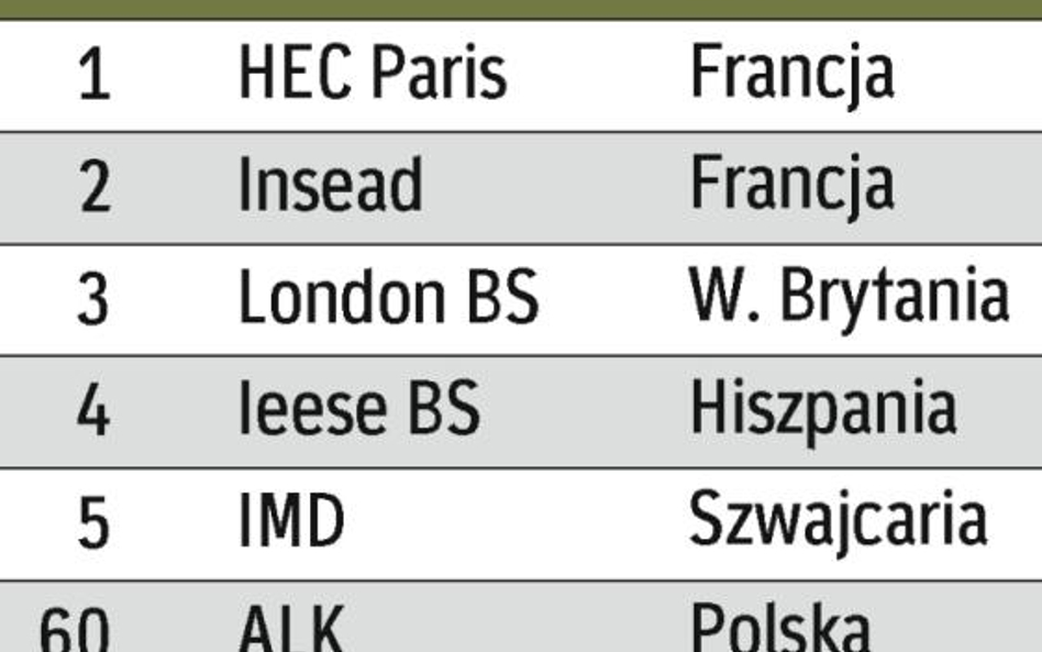 Dwie uczelnie z Francji otwierają tegoroczny ranking europejskich szkół biznesu.