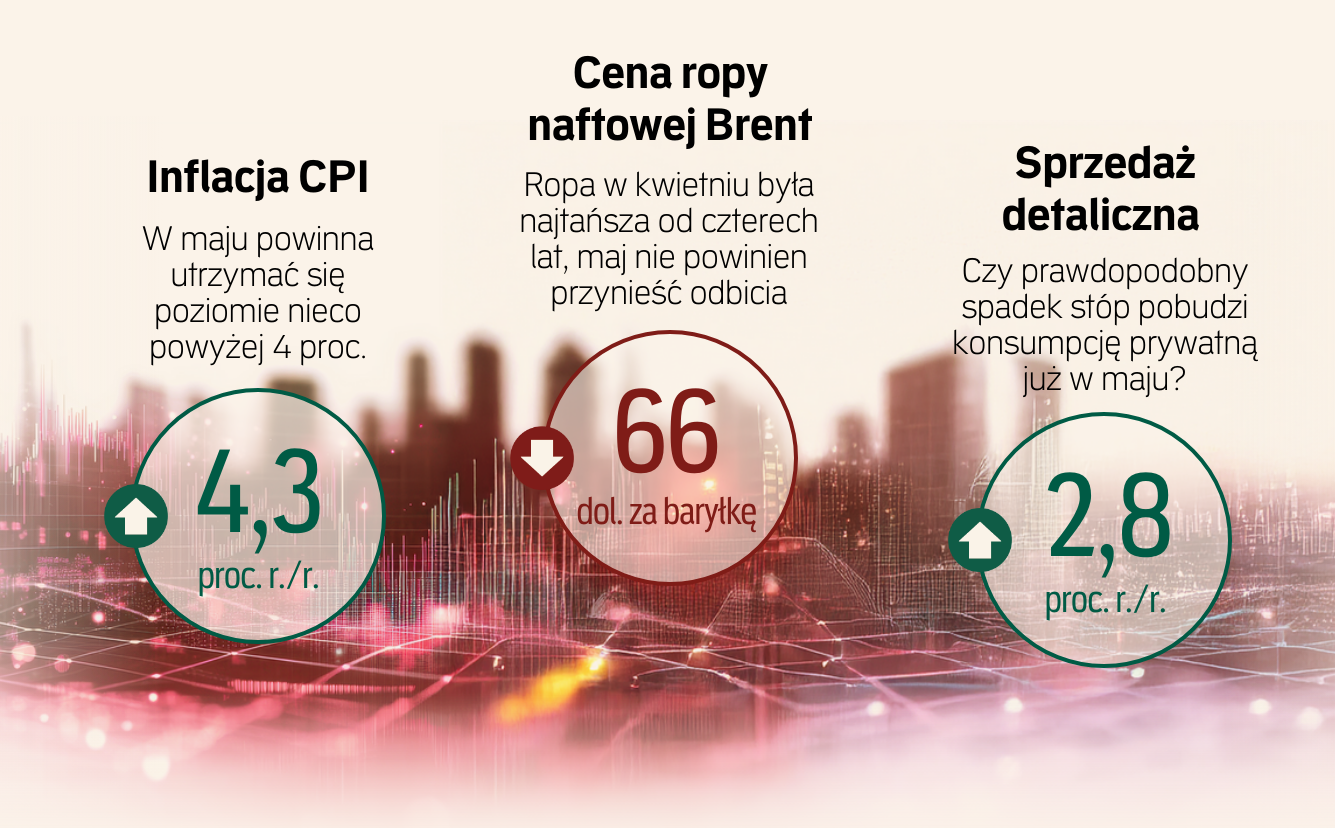 Czas na cięcie. RPP nie będzie się rozdrabniać, napięcie wzrośnie. Prognozy ekonomistów dla "Rz"