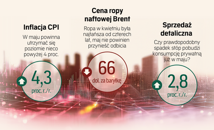 RPP już się nie rozdrabnia, napięcie wzrośnie. Co z płacami i inflacją?