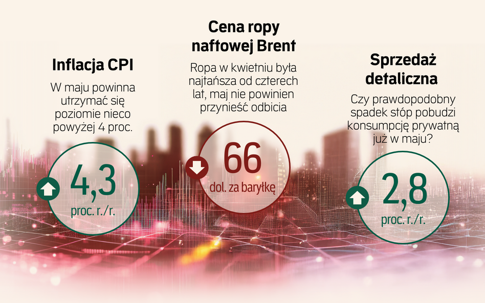 Czas na cięcia. RPP się nie rozdrabnia. Czy napięcie wzrośnie? Prognozy ekonomistów dla "Rz"