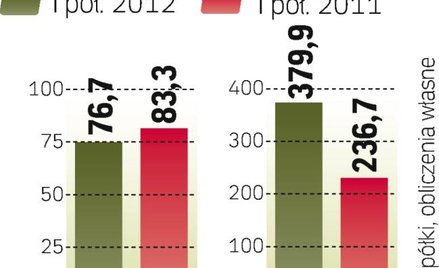 Windykatorzy mają się dobrze