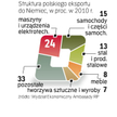 Wymiana z Niemcami