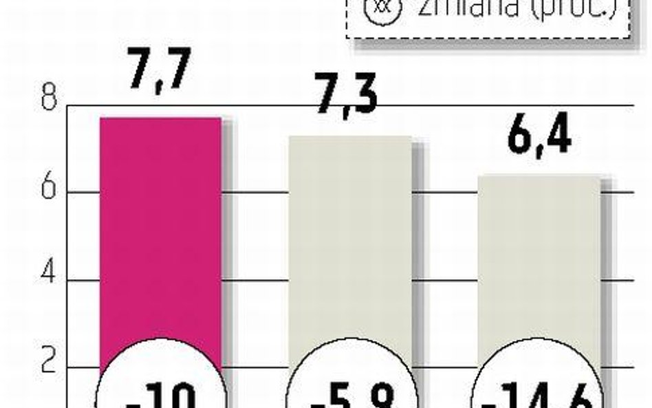 Agora, TVN, Polsat: Dobre prognozy dla rynku mediów