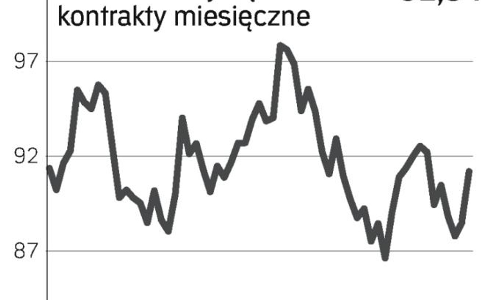 Nerwowo na rynkach, bo drożeje ropa