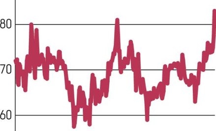 11 bit studios na fali