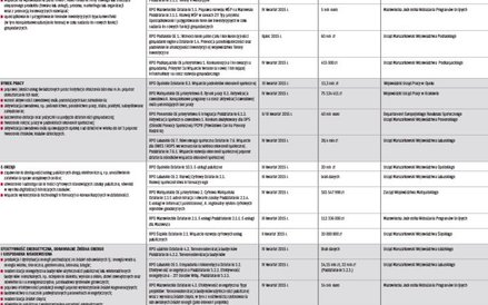 Harmonogram naborów w regionalnych programach operacyjnych