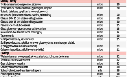 W tym roku nadal będzie brakować fachowców