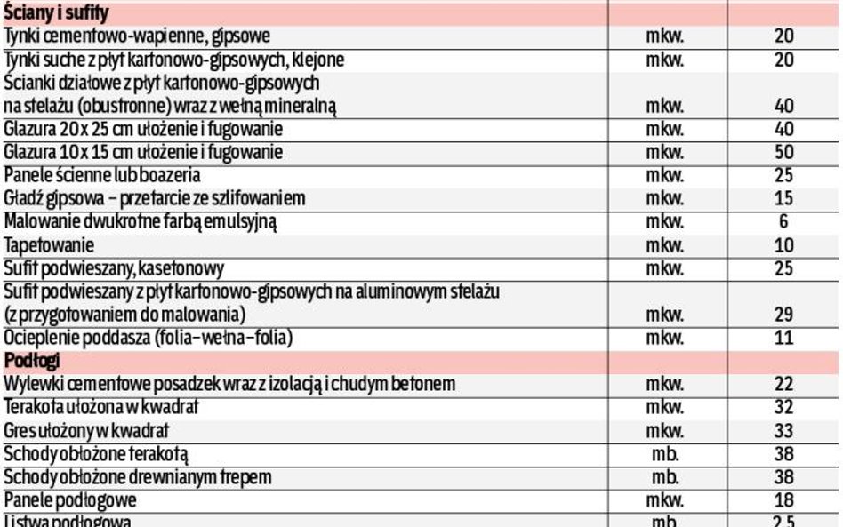 W tym roku nadal będzie brakować fachowców