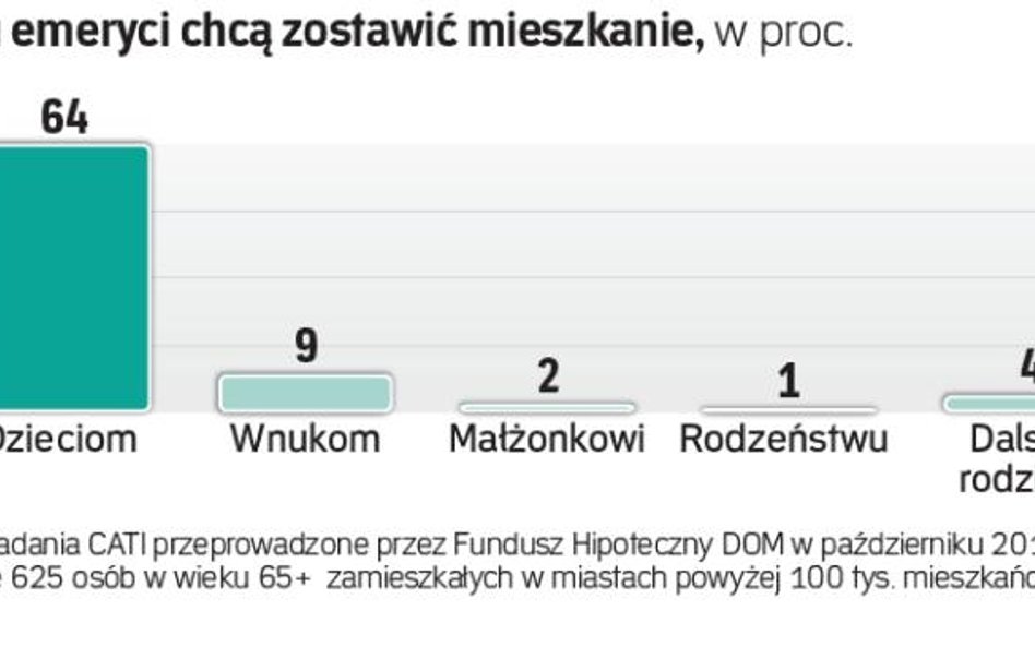 Hipoteka odwrócona: komu emeryt zostawi mieszkanie