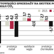 PGE: Niewielki wzrost mocy w energetyce konwencjonalnej