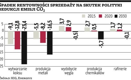 PGE: Niewielki wzrost mocy w energetyce konwencjonalnej