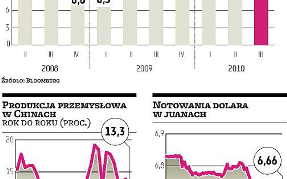 Tempo chińskiego wzrostu stabilniejsze