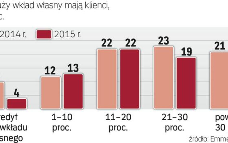 Zakup nieruchomości: Za gotówkę czy na kredyt