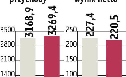 PKP Cargo: Zarząd zapowiada kolejne przejęcia