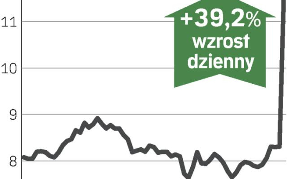 Rośnie potentat w Azji