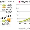 TFI wypracowały rekordowy zysk