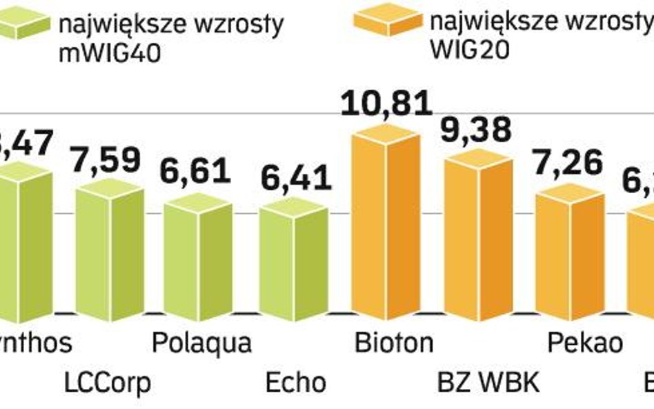 Spokojnie, to tylko korekta