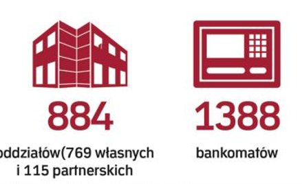 Mocna pozycja BZ WBK