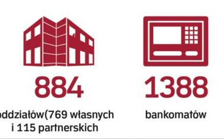 Mocna pozycja BZ WBK