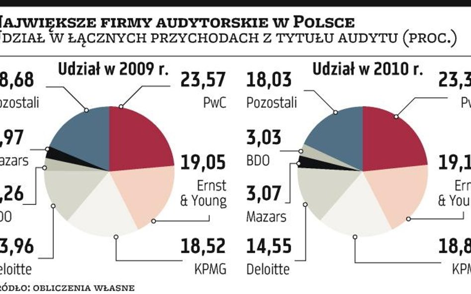 Firmy chętniej łączą siły