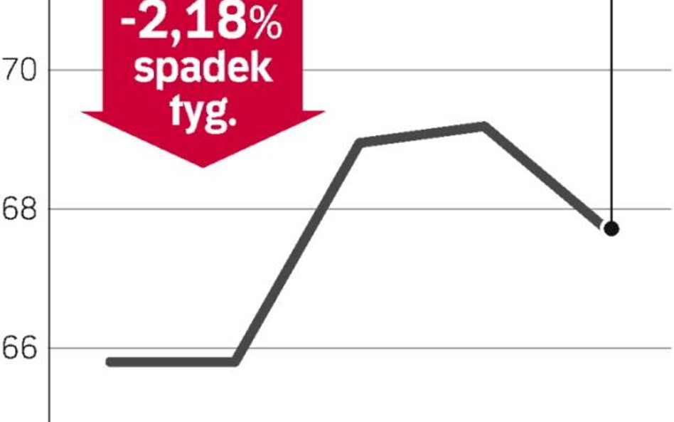 Ropa i metale nadal w kryzysie