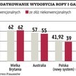 Podatki od ropy i gazu nadal będą konkurencyjne