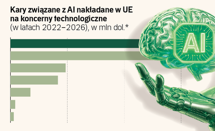 Ochrona danych albo wyścig AI. Europa ma dylemat