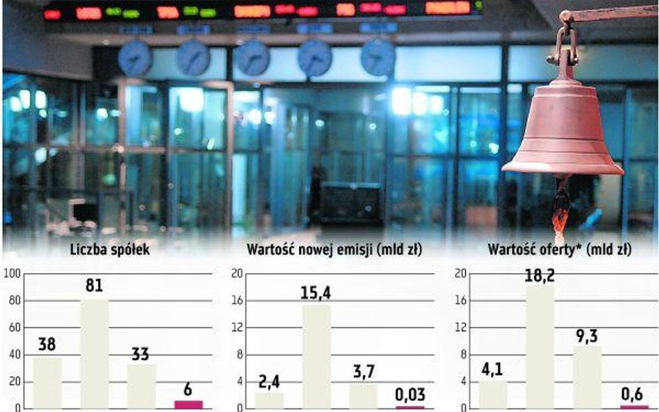 Nie tylko Black Red White szykuje się do marszu na GPW