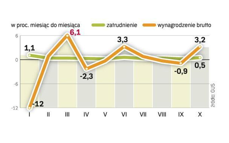 Listopadowa podwyżka stóp wydaje się przesądzona