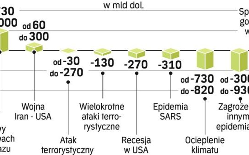 To będzie rok niepewności