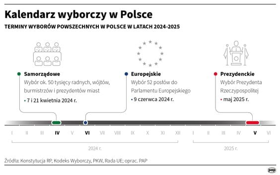 Kalendarz wyborczy w Polsce