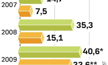 Środki unijne wpisane do budżetu i ich wykorzystanie
