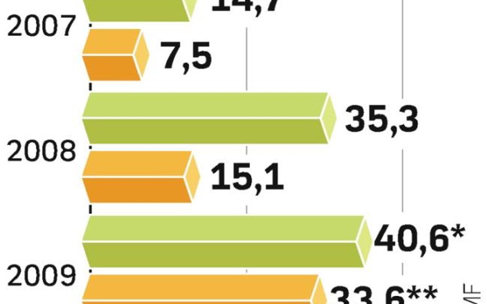 Środki unijne wpisane do budżetu i ich wykorzystanie