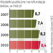 Ile na refundacjĘ