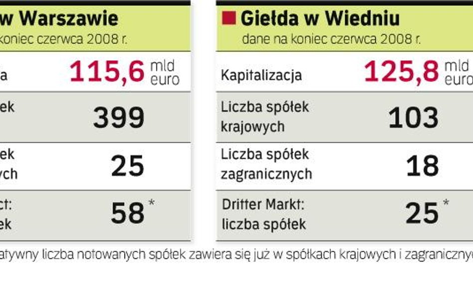 GPW udziałowcem giełdy w Kijowie