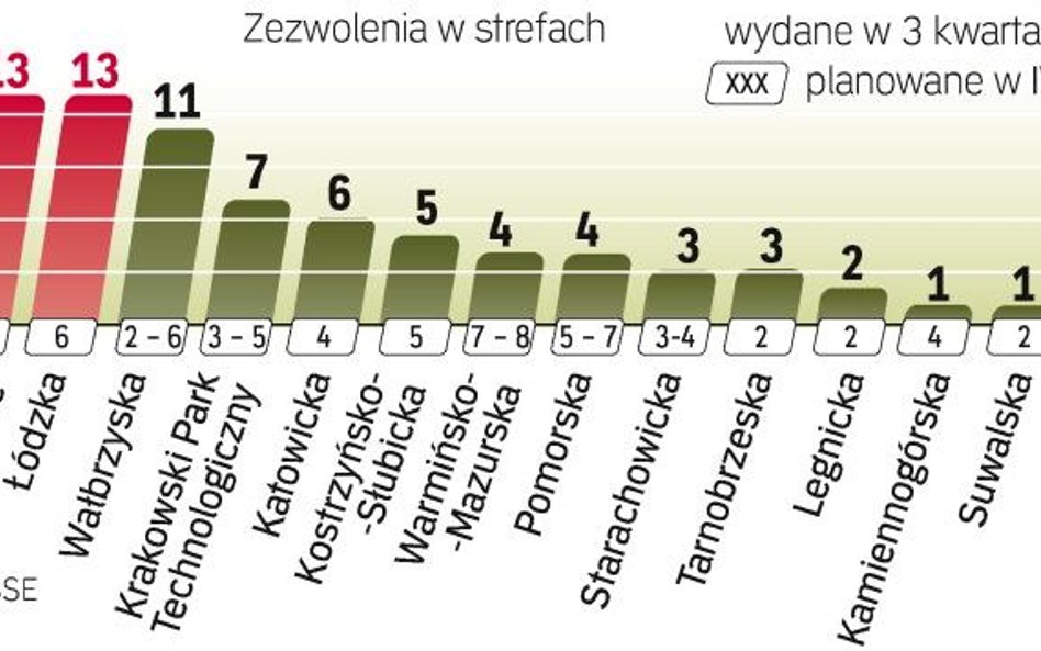 Strefy liczą, że w czwartym kwartale sfinalizują trwające od miesięcy rozmowy z inwestorami. Deklara